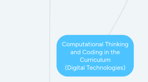 Mind Map: Computational Thinking and Coding in the Curriculum (Digital Technologies)