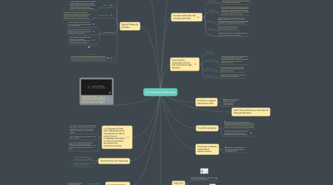 Mind Map: Los Sistemas Multimedia