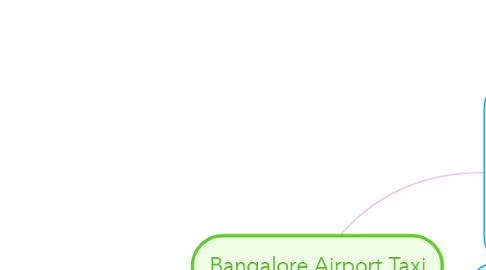 Mind Map: Bangalore Airport Taxi