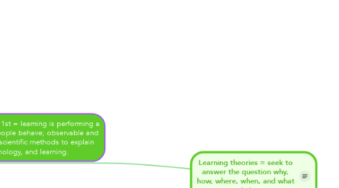 Mind Map: Learning theories = seek to answer the question why, how, where, when, and what people learn.