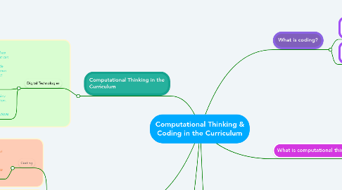 Mind Map: Computational Thinking & Coding in the Curriculum