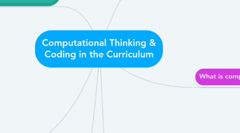 Mind Map: Computational Thinking & Coding in the Curriculum