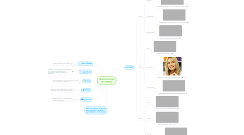 Mind Map: GENERALIDADES MULTIMEDIA