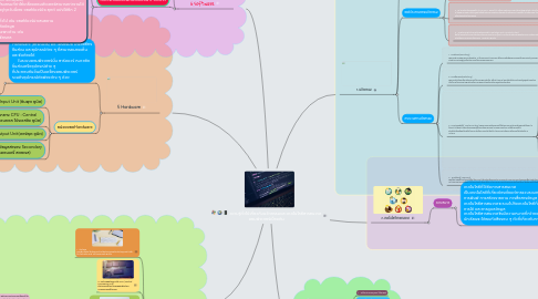 Mind Map: ความรู้ทั่วไปเกี่ยวกับนวัตกรรมและเทคโนโลยีสารสนเทศ คอมพิวเตอร์เบื้องต้น