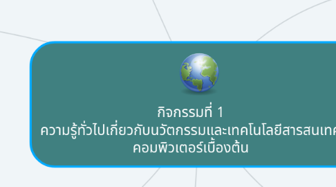 Mind Map: กิจกรรมที่ 1 ความรู้ทั่วไปเกี่ยวกับนวัตกรรมและเทคโนโลยีสารสนเทศ คอมพิวเตอร์เบื้องต้น