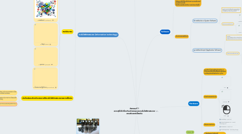 Mind Map: กิจกรรมที่ 1 ความรู้ทั่วไปเกี่ยวกับนวัตกรรมและเทคโนโลยีสารสนเทศ คอมพิวเตอร์เบื้องต้น