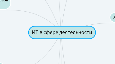 Mind Map: ИТ в сфере деятельности