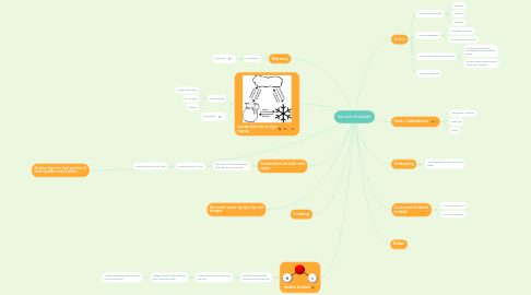 Mind Map: Vandets Kredsløb