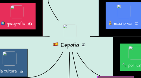 Mind Map: España