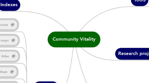 Mind Map: Community Vitality