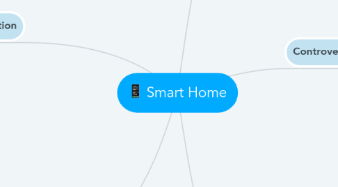 Mind Map: Smart Home