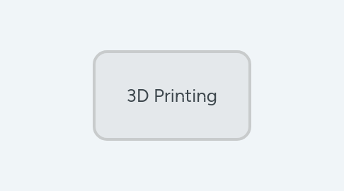 Mind Map: 3D Printing