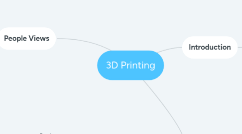 Mind Map: 3D Printing