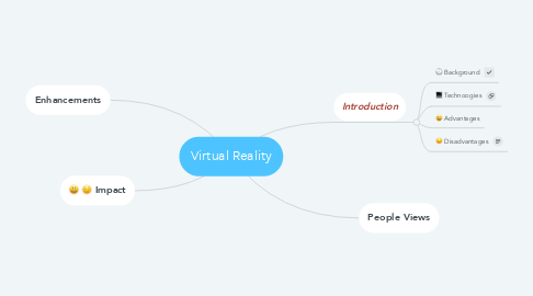 Mind Map: Virtual Reality