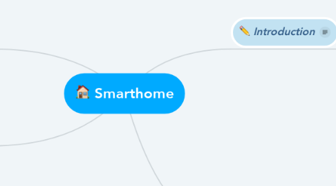 Mind Map: Smarthome