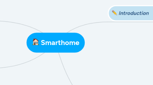 Mind Map: Smarthome