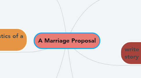 Mind Map: A Marriage Proposal