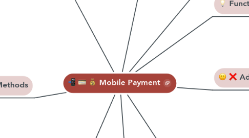 Mind Map: Mobile Payment