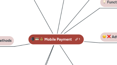 Mind Map: Mobile Payment