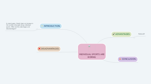 Mind Map: INDIVIDUAL SPORTS ARE BORING