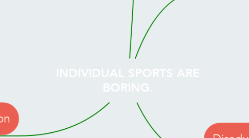 Mind Map: INDIVIDUAL SPORTS ARE BORING.