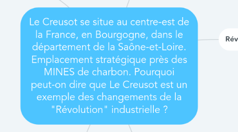 Mind Map: Le Creusot se situe au centre-est de la France, en Bourgogne, dans le département de la Saône-et-Loire. Emplacement stratégique près des MINES de charbon. Pourquoi peut-on dire que Le Creusot est un exemple des changements de la "Révolution" industrielle ?