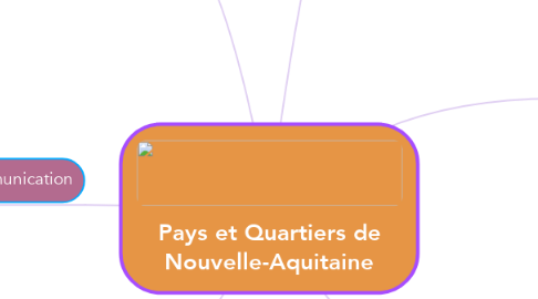 Mind Map: Pays et Quartiers de Nouvelle-Aquitaine