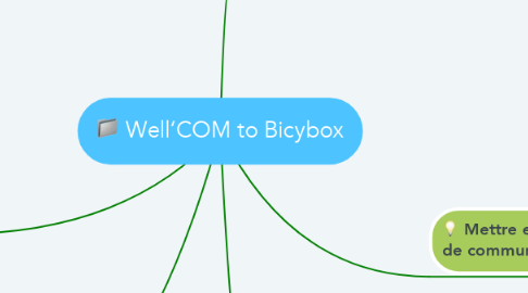 Mind Map: Well’COM to Bicybox