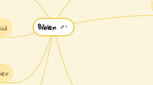 Mind Map: Biblen