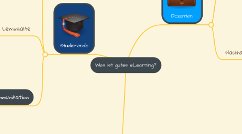Mind Map: Was ist gutes eLearning?