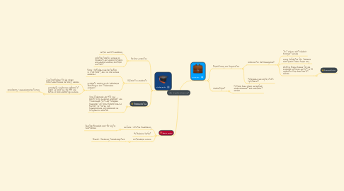 Mind Map: Was ist gutes eLearning?