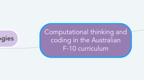 Mind Map: Computational thinking and coding in the Australian F-10 curriculum