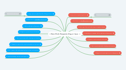 Mind Map: < New Work Requests | Bug or Issue  >