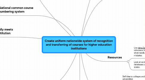 Mind Map: Create uniform nationwide system of recognition and transferring of courses for higher education institutions