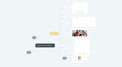 Mind Map: Programmi per la Didattica