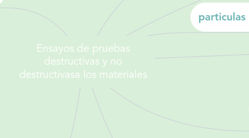 Mind Map: Ensayos de pruebas destructivas y no destructivasa los materiales