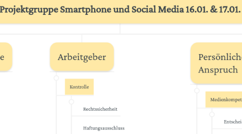 Mind Map: Projektgruppe Smartphone und Social Media 16.01. & 17.01.