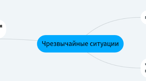 Mind Map: Чрезвычайные ситуации