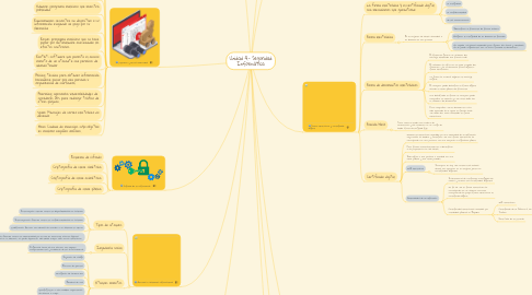 Mind Map: Unidad 4.- Seguridad Informática