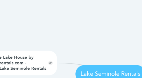Mind Map: Lake Seminole Rentals