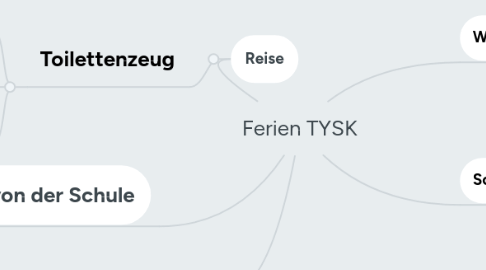 Mind Map: Ferien TYSK