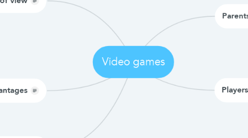 Mind Map: Video games