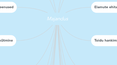 Mind Map: Majandus