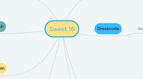 Mind Map: Sweet 16