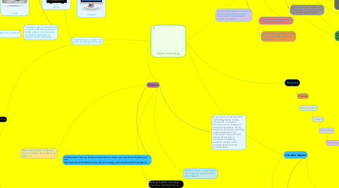 Mind Map: What is technology