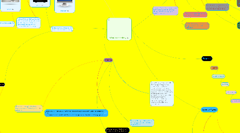 Mind Map: What is technology