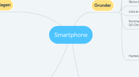 Mind Map: Smartphone