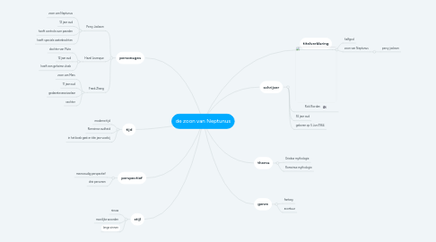 Mind Map: de zoon van Neptunus