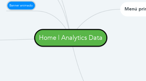 Mind Map: Home | Analytics Data