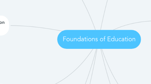 Mind Map: Foundations of Education